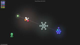 Famous a-real-ai/pywinassistant - Gource visualisation Net Worth