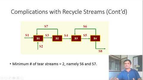 Sequential Modular Approach