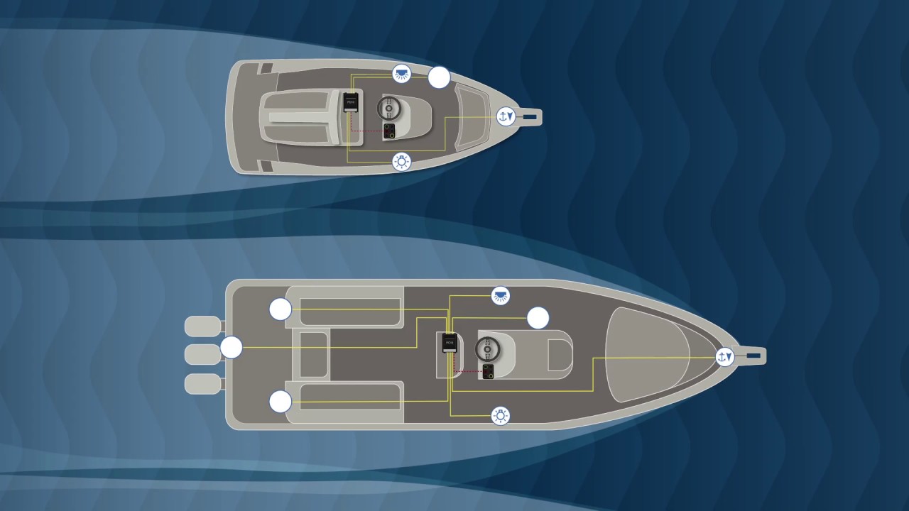 ⚓ Digital Switching Systems for marine market - YouTube