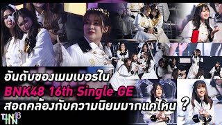 อันดับของเมมเบอร์ใน BNK48 16th Single GE สอดคล้องกับความนิยมมากแค่ไหน ?