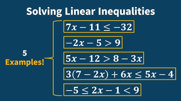 Solving Linear Inequalities