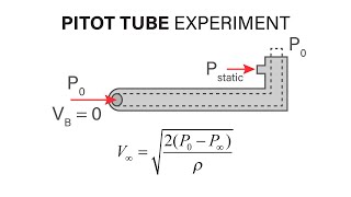 Introductory Fluid Mechanics L11 p5 - Pitot Tube Experiment - YouTube