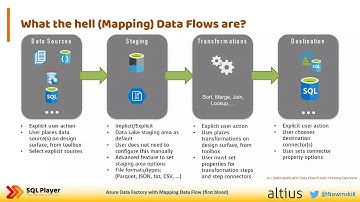 Azure Data Factory v2 with Data Flows capabilities
