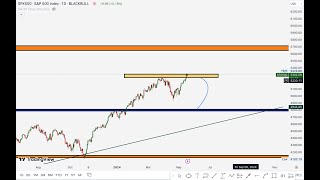 🎯 Weekly Forex Forecast | EURUSD, GBPUSD, USDJPY, AUDUSD, XAUUSD OIL (20/05/2024) Supply And Demand