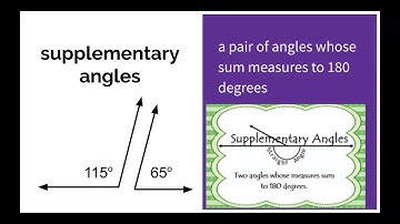 Summary: Open Up 7th Grade 7.2: Adjacent Angles