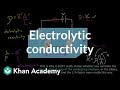 Measuring Resistivity in Liquids: Understanding Conductivity and Experimental Techniques