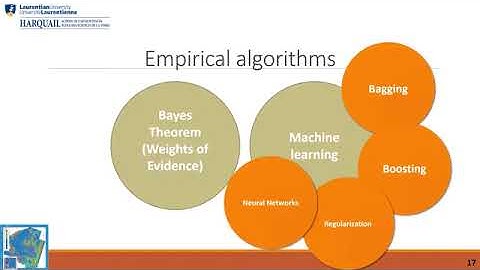 #GeoVision AI：how ML techniques are applied to improve mineral prospectivity mapping#MPM
