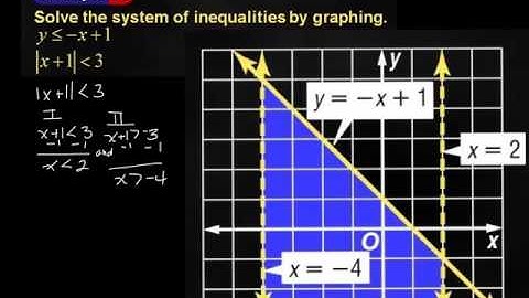3-3 Solving Systems of Inequalities by Graphing