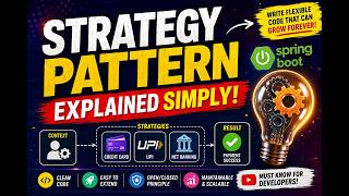 Master Strategy Design Pattern in Java & Spring Boot | Real Project Example | Crack Interviews