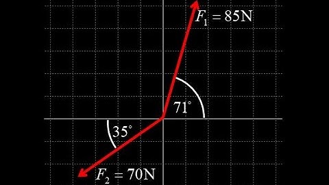 Given two force vectors in polar form: find the components and express the vector sum in polar form.