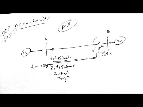 Echo feature Distance Relay | POR/POTT Echo feature explanation ...