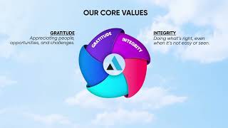 Website  Core Values Video
