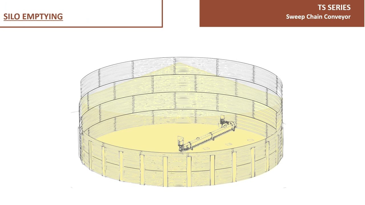 Metalmont Sweep Chain Conveyor   TS SERIES