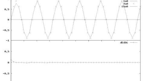 Learn sine curve with RNN