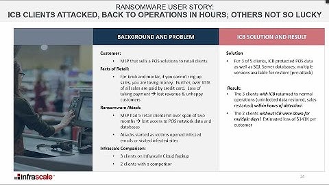 Infrascale Cloud Backup (ICB) Ransomware Protection