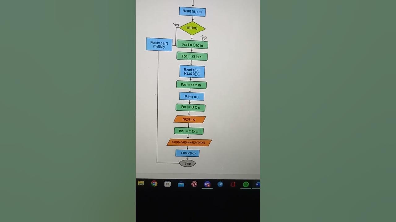 flowchart - YouTube
