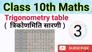 Trigonometry table and ASTC rule || त्रिकोणमिति सारणी