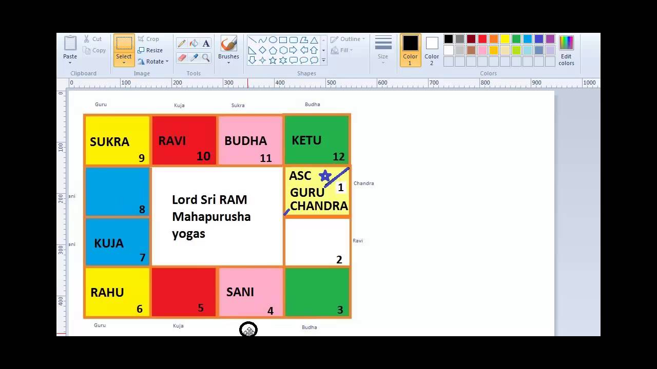 South Indian Horoscope Chart In Tamil