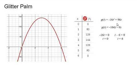 Math 1 Unit 8 Lesson 6 Summary Video
