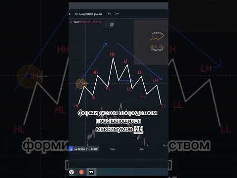 Что такое свинг структура первый урок по смарт мани #shorts #smartmoney #swing #фьючерсы #анализ