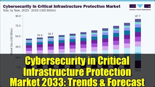 Cybersecurity in Critical Infrastructure Protection Market 2033: Trends & Forecast