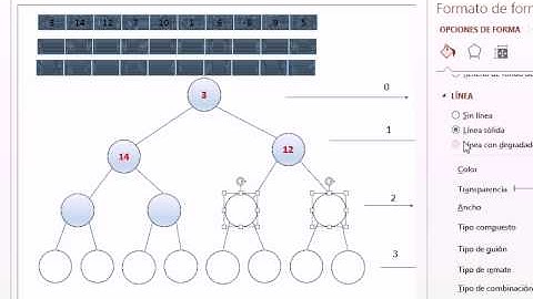 Priority Queue o Cola de Prioridad en Java