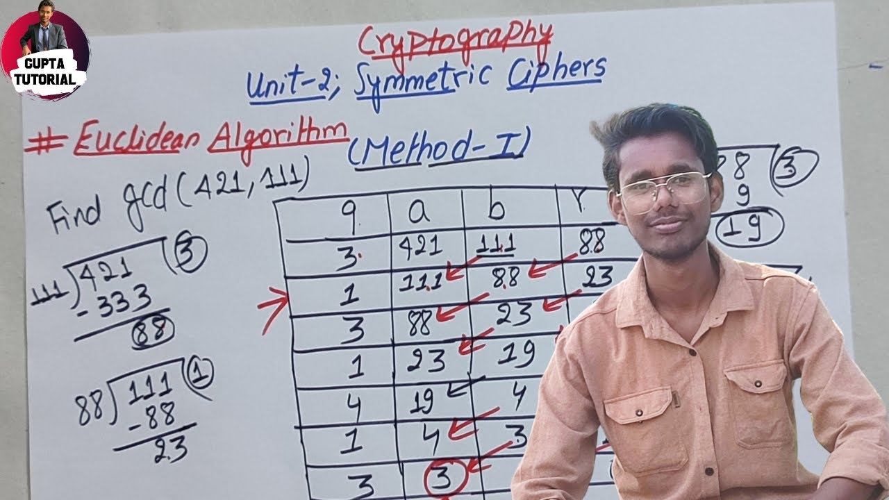Euclidean Algorithm Method-I | cryptography | #nepalilanguage - YouTube