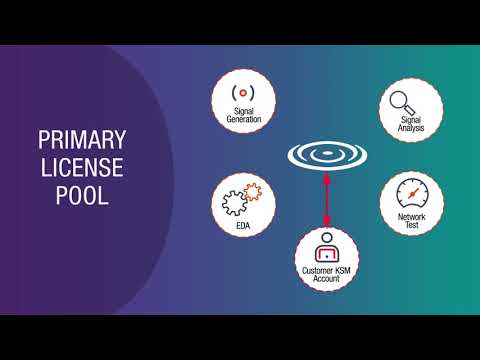 Keysight’s Enterprise Agreement Licensing Portal Introduction