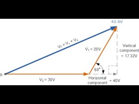 V component. Phasor diagram. Phasor XS угол ввода. Graphicly add three phasor.