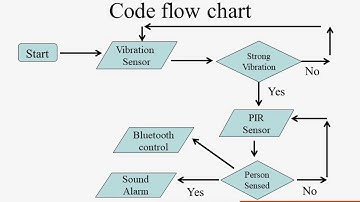 NMSU-ME210-Hardware Project-Fall 2017-G01-SEER