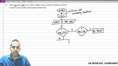 FLOWCHARTS - Input Two Sub Fail Or Pass 4/10