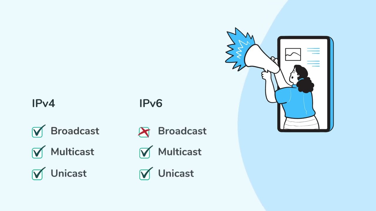 IPv4 vs IPv6
