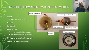 TTED5060 Brushed DC Electric Motor Power Curve