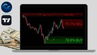 Stacked Imbalance Zones - We SUPERCHARGED Supply & Demand