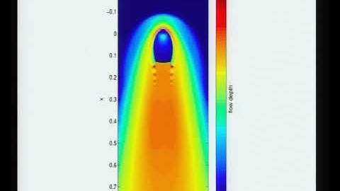 Multiple Speakers | The flow generated by oblique impingement of granular material on an......