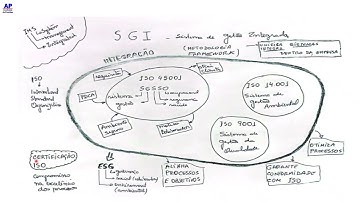 SGI - Sistema de Gestão Integrada