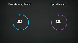 1.12 SDLC Models Complete Revision | Software Engineering Unit 1 One Shot Exam Preparation Guide