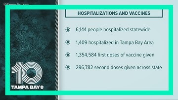 Coronavirus in context: Florida reports another 15,019 new COVID-19 cases, 6.62% positivity