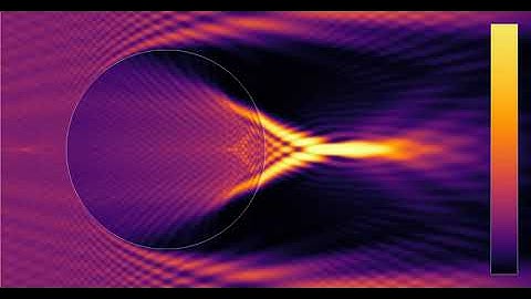 Refraction through a raindrop, or a spherical lens