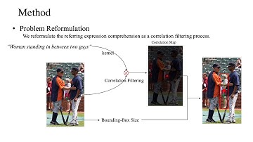A Real-Time Cross-Modality Correlation Filtering Method for Referring Expression Comprehension