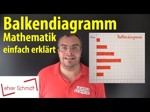 Video: Aus welchen Komponenten besteht ein Balkendiagramm?