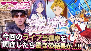 【なぜ？】驚きの結果に！Liella! First LoveLive! Tour ～Starlines～ 東京追加公演の当選倍率を徹底調査したら・・・【ラブライブ！スーパースター!!】