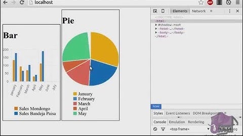 Crear Graficos Datos Php