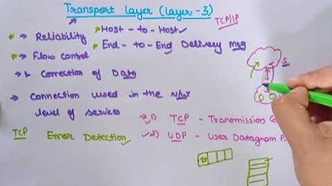 Transport Layer Introduction| Lec 118 | computer Networks| Ankita Sood