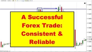 Best Forex Trading Strategies That Work