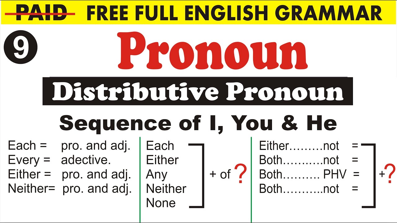 distributive-pronoun-sequence-of-i-you-he-full-paid-english-grammar-uphaar-classes