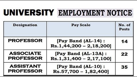 Permanent Assistant Professor Recruitment with/With out UGC NET in Govt. College | Rs 1,82,400 pm