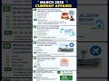 March 2026 Current Affairs MCQ | India & World GK Quiz for SSC UPSC TNPSC #currentaffairs