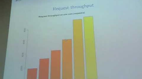 teepeedee2: fast IO in Lisp [1/5]