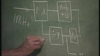 ⁣Lecture - 38 PLL(PHASE LOCKED LOOP)